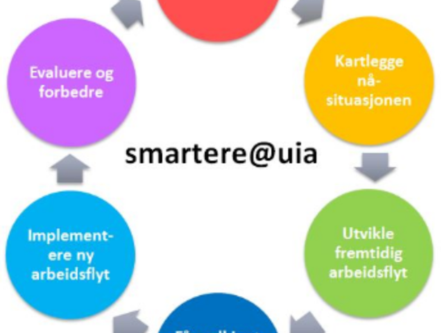 Smartere@UiA