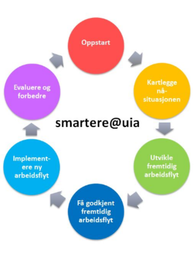 smartere-uia